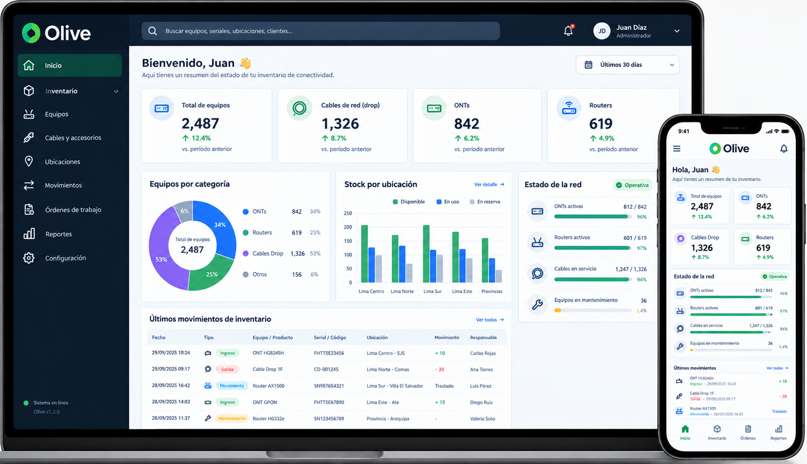 Panel de Olive: solicitudes, pendientes, cuadrillas y alertas, con gráficos de avance por zona y la vista móvil de órdenes de trabajo.